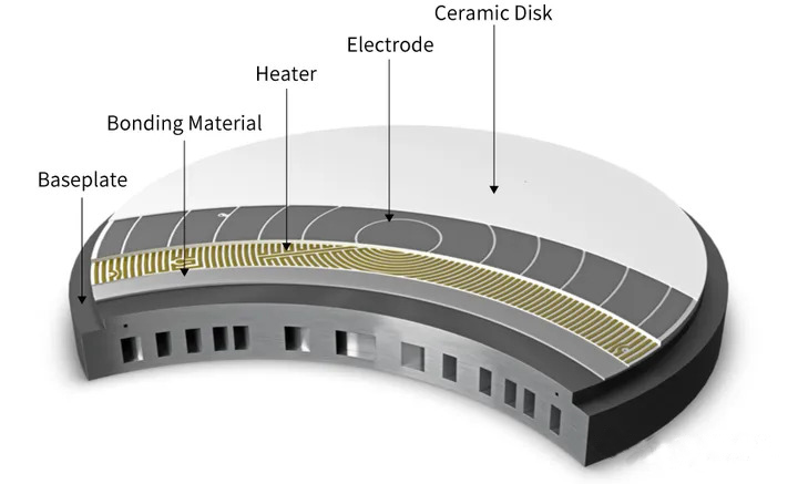 Demystifikuojanti elektrostatinio griebtuvo (ESC) technologija naudojant plokšteles