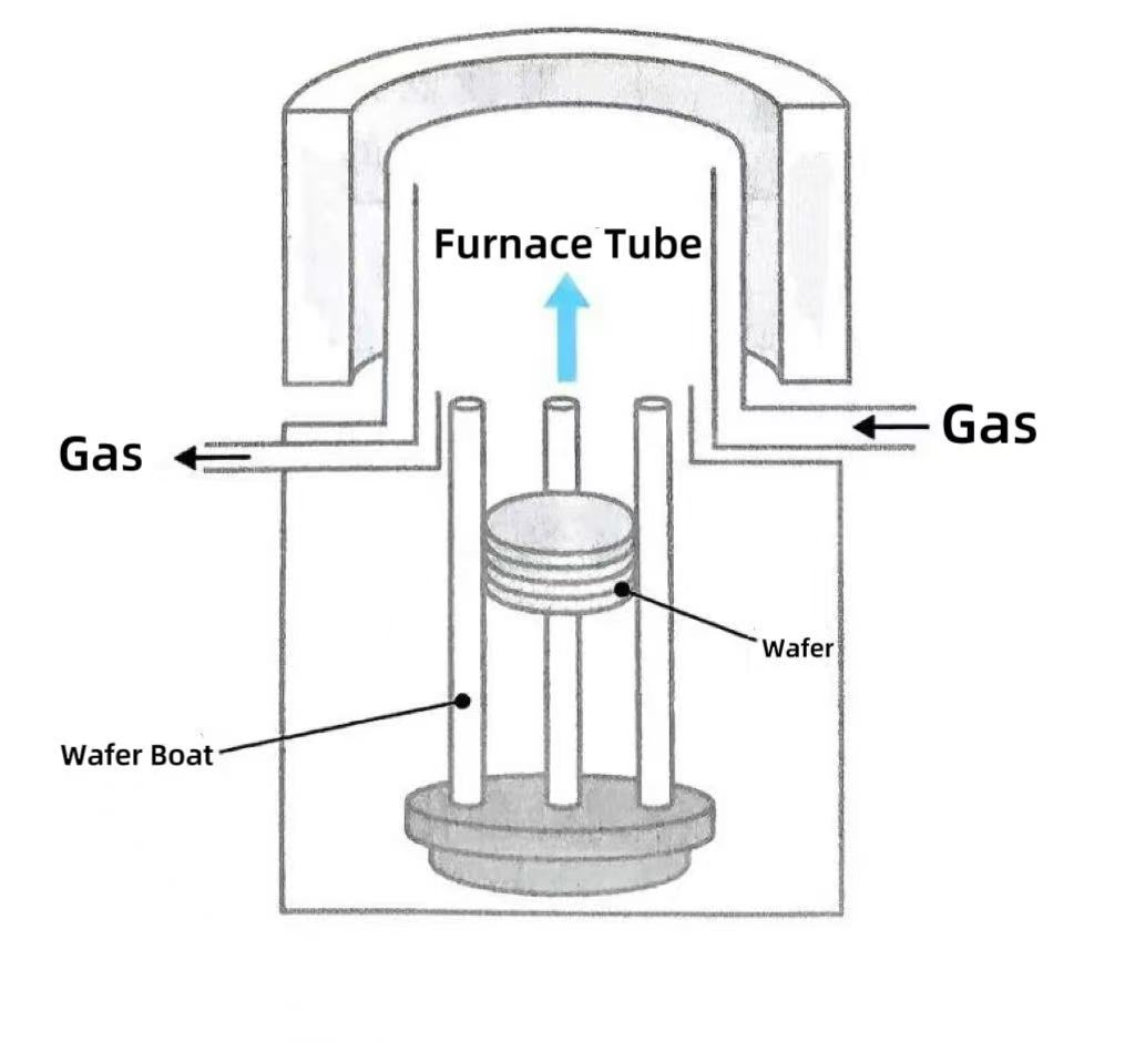 Kodėl vertikalios krosnys tapo pagrindiniu pasirinkimu?