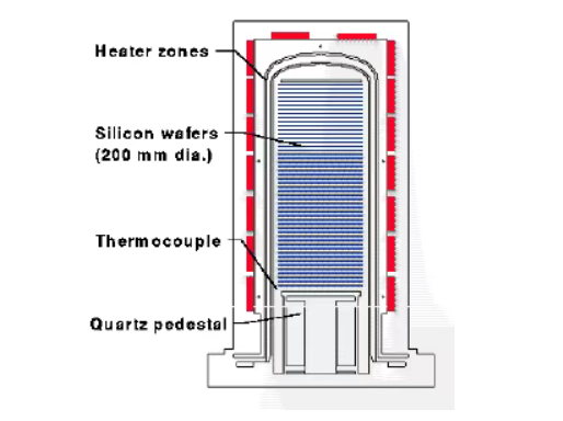 Silicio karbido vaflių valtys: „Nematomi plokštelių sergėtojai“ puslaidininkyje